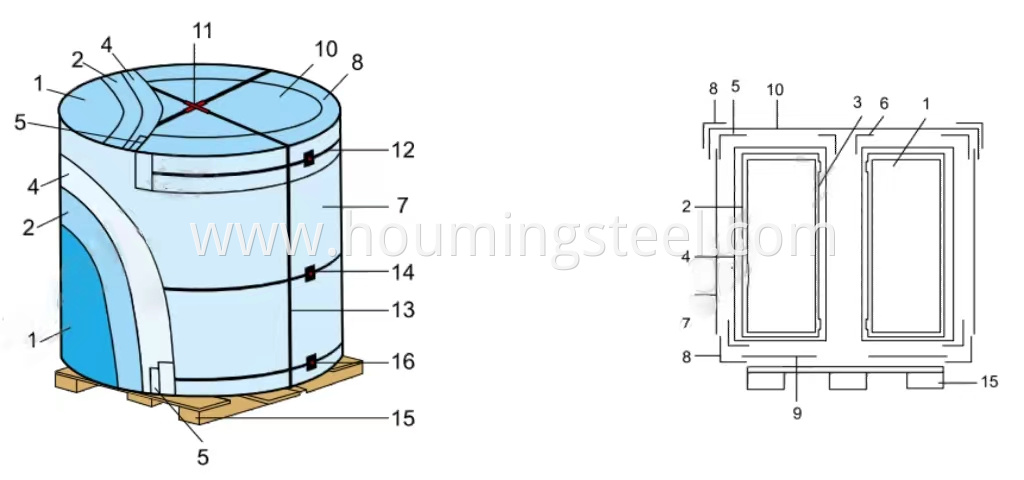 package steel coil